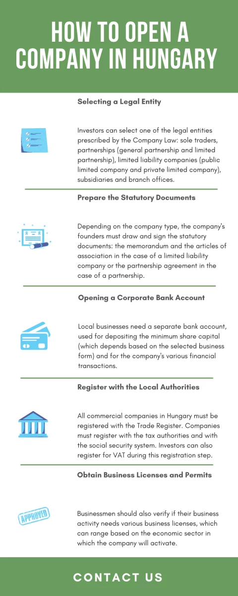 How to Open a Company in Hungary.png
